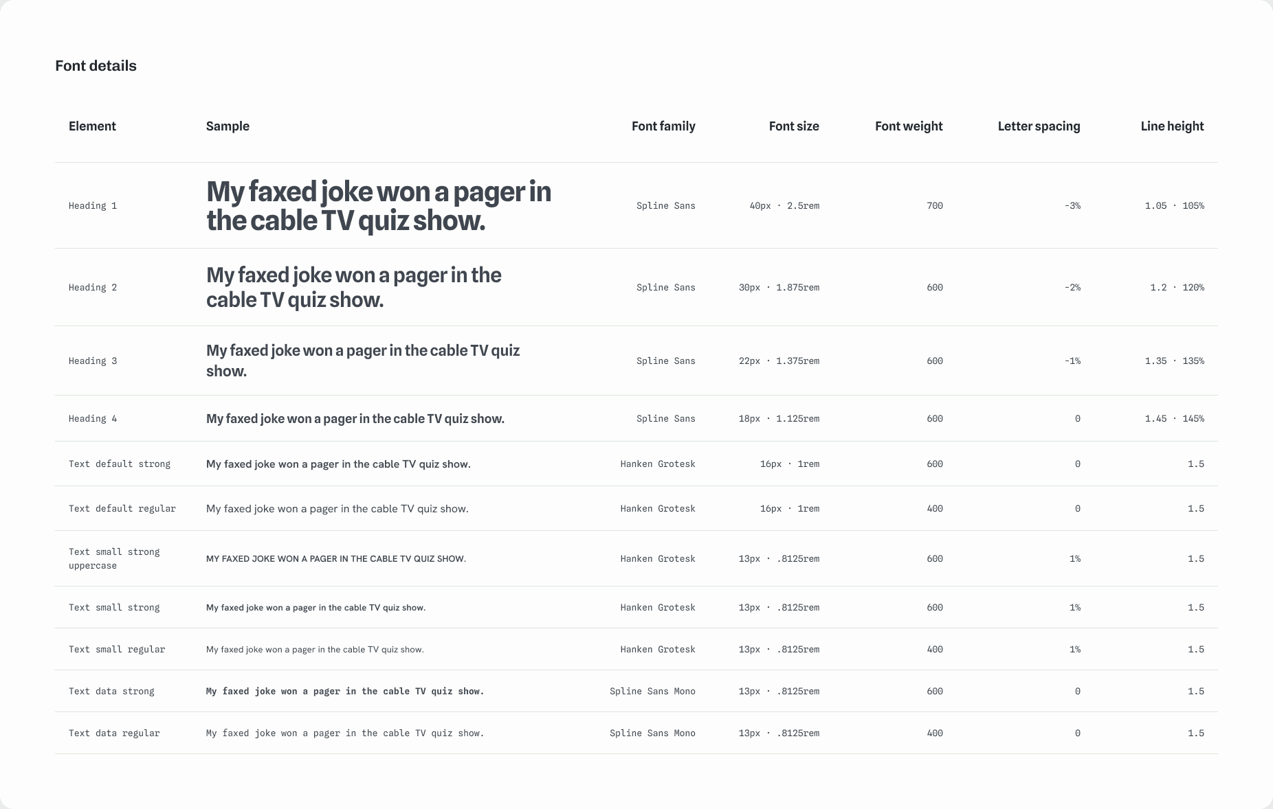 Evergreen font details: text styles with font family, size, weight, letter spacing, and line height